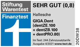 Externe Bewertung