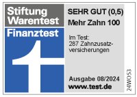 Externe Bewertung