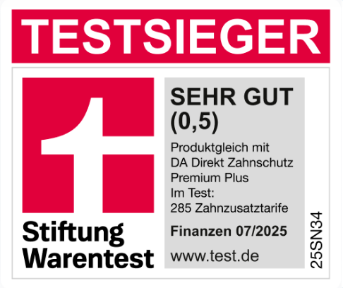 Externe Bewertung